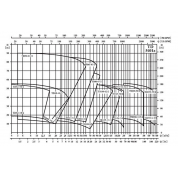 CNP TD 32-21/2