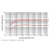 График зависимости быстроты действия от входного давления АВПЗ-130Д