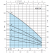 Рабочие характеристики насоса Calpeda 4SD 31/54EC